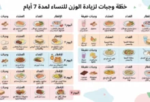 جدول لزيادة الوزن في أسبوع للنساء