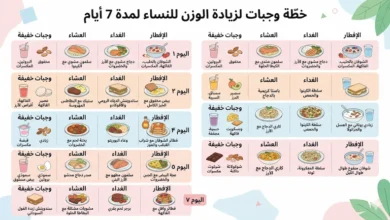 جدول لزيادة الوزن في أسبوع للنساء